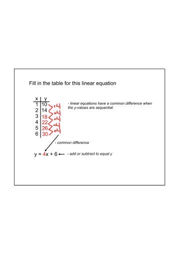 x y 1 10 2 14 3 4 5 6 Fill in the table for this linear equation 18 22 26 ...