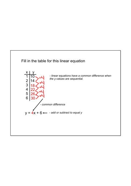 x y 1 10 2 14 3 4 5 6 Fill in the table for this linear equation 18 22 26 ...