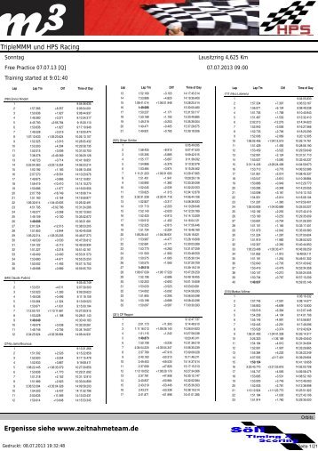 TripleMMM und HPS Racing Ergenisse siehe www.zeitnahmeteam.de