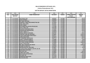 Cagaran Tahun 1996 - Majlis Bandaraya Petaling Jaya Aduan Online