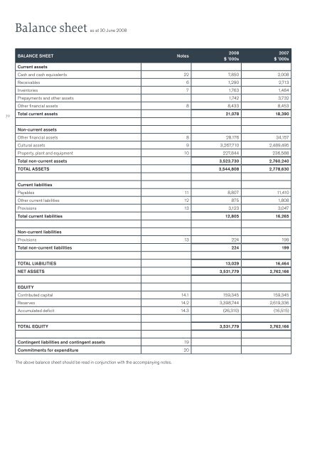 NGV Annual Report 2007-08 â Part 2 (including financial details)