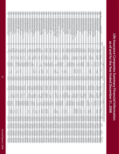 Report Report - Ohio Department of Insurance - State of Ohio