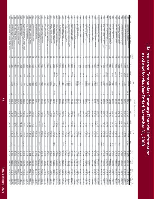 Report Report - Ohio Department of Insurance - State of Ohio