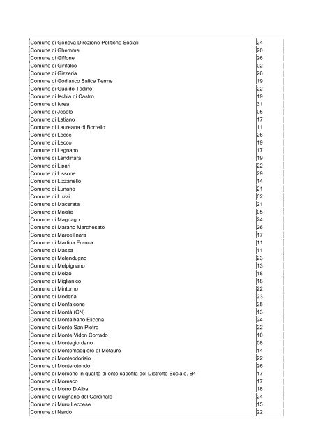 Elenco degli idonei non aggiudicatari del contributo finanziario