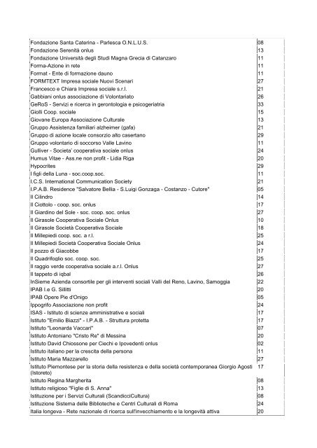 Elenco degli idonei non aggiudicatari del contributo finanziario