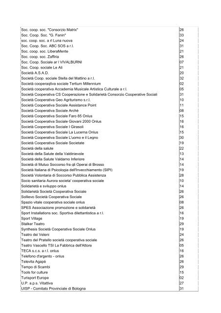 Elenco degli idonei non aggiudicatari del contributo finanziario