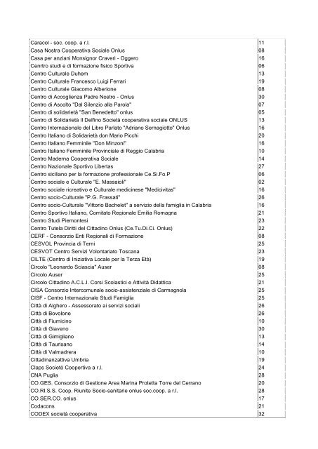 Elenco degli idonei non aggiudicatari del contributo finanziario