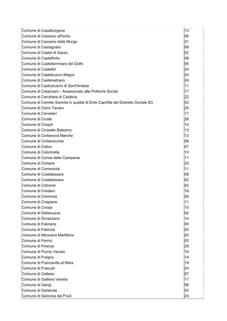 Elenco degli idonei non aggiudicatari del contributo finanziario