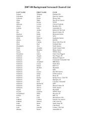 2007-08 Background Screened Cleared List