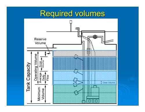 flow equalization for controling flow through an ossf - Texas Onsite ...