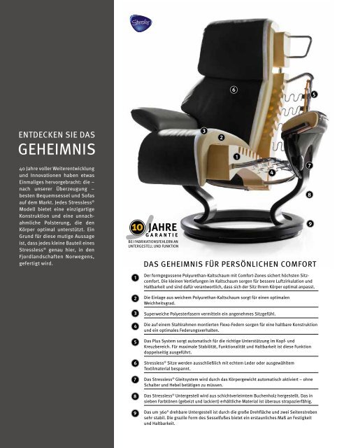 Die Stressless Comfort Collektion