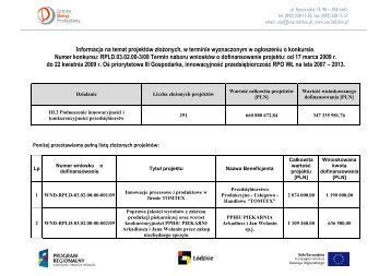 Lista projektÃ³w zÅoÅ¼onych w ramach konkursu - Centrum ObsÅugi ...