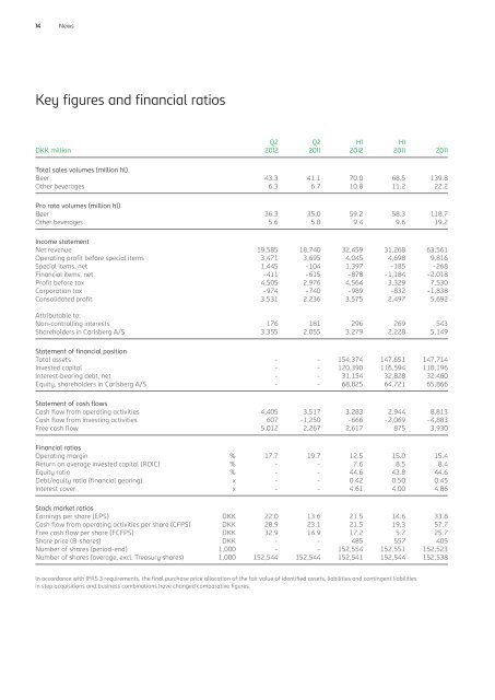 Q2 Shareholder M agazine August 2012 - Carlsberg Group