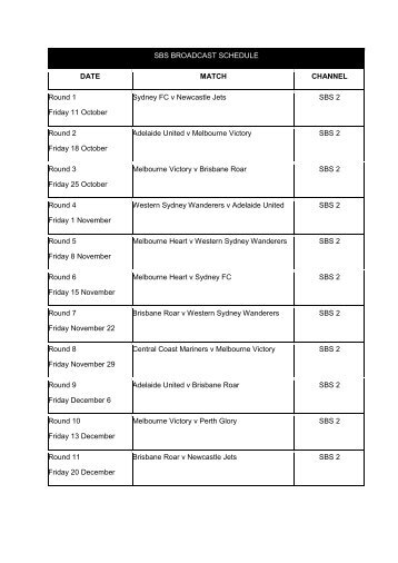 SBS BROADCAST SCHEDULE DATE MATCH CHANNEL Round 1 ...