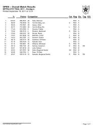 OPEN -- Overall Match Results - WPPSA