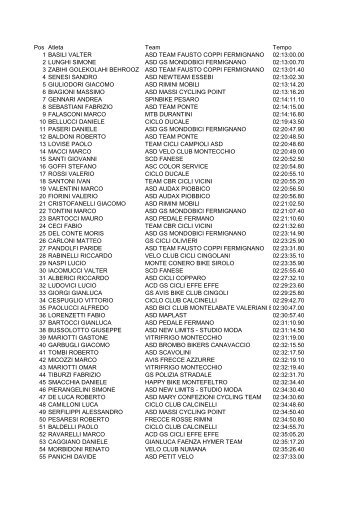 classifica 109 km - Outdoor Passion