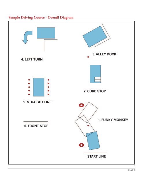 Guide to Coordinating a Successful Truck Driving Competition - IFDA