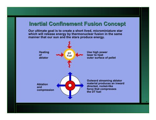 Fusion: Creating a Star on Earth - General Atomics Fusion Education