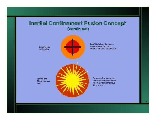 Fusion: Creating a Star on Earth - General Atomics Fusion Education