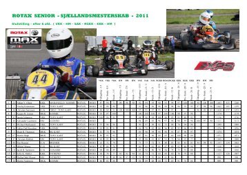 Slutresultat 2011 - HL Kart Racing