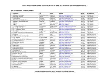 U.S. Exhibitors at Productronica 2007