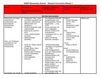 GISSV Elementary School Deutsch Curriculum Klasse 1