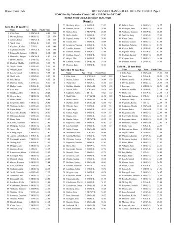 Full Results - Hornet Swim Club