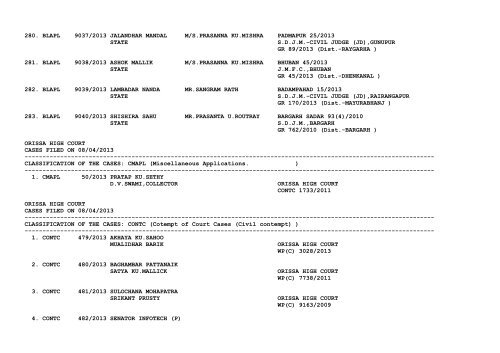 New Cases filed on 08/04/2013 - Orissa High Court