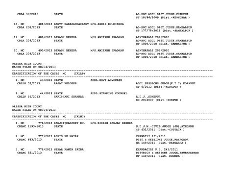 New Cases filed on 08/04/2013 - Orissa High Court