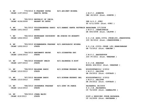 New Cases filed on 08/04/2013 - Orissa High Court