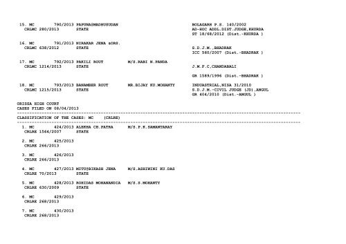 New Cases filed on 08/04/2013 - Orissa High Court