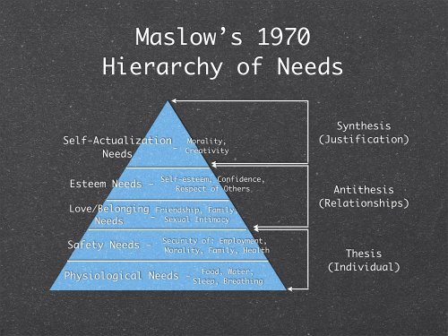 Abraham Maslow