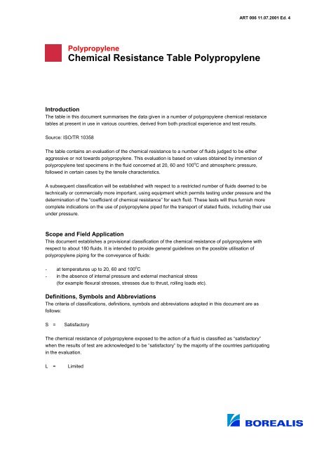 Chemical Resistance Table Polypropylene