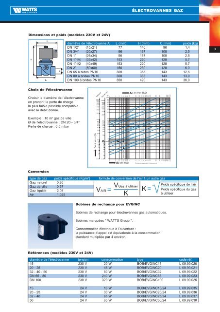 Electrovannes gaz - Watts Industries