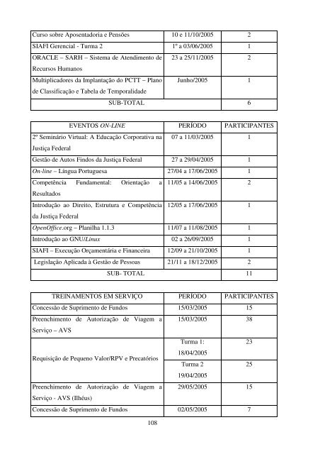 Atividades 2005 - JustiÃ§a Federal
