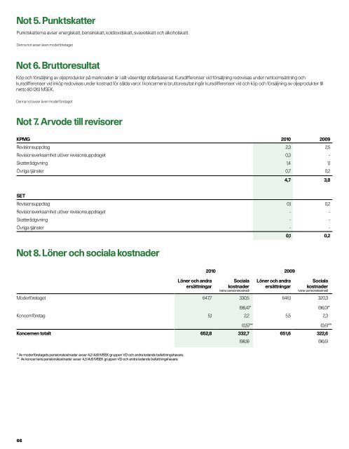 Redovisning - Preem