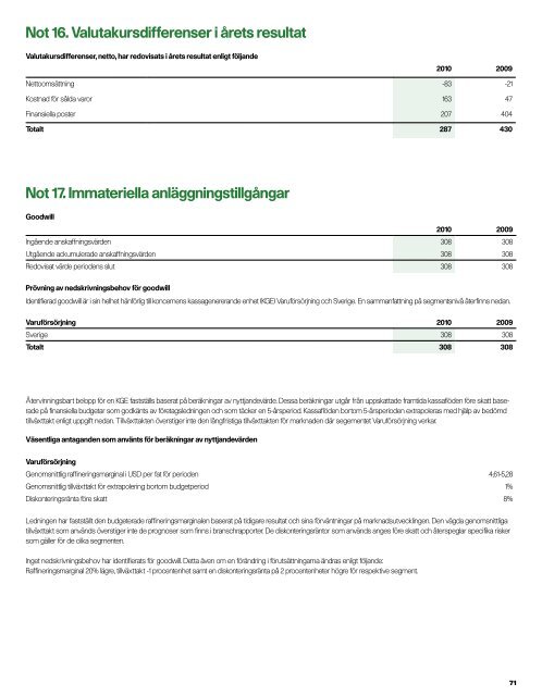 Redovisning - Preem