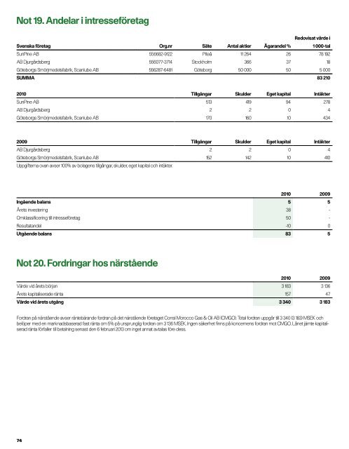 Redovisning - Preem