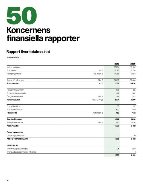 Redovisning - Preem