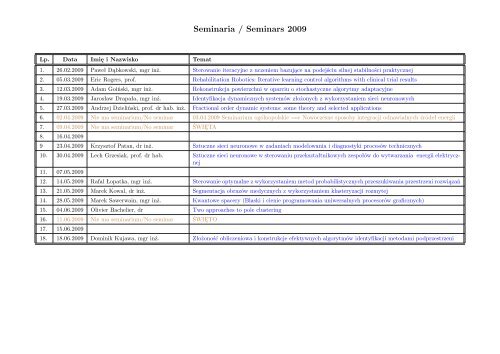 2009 - lato - Instytut Sterowania i Systemów Informatycznych ...