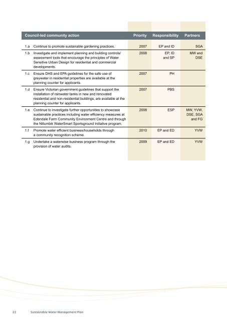 Sustainable Water Management Plan - Nillumbik Shire Council