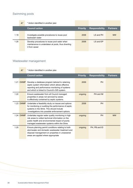 Sustainable Water Management Plan - Nillumbik Shire Council