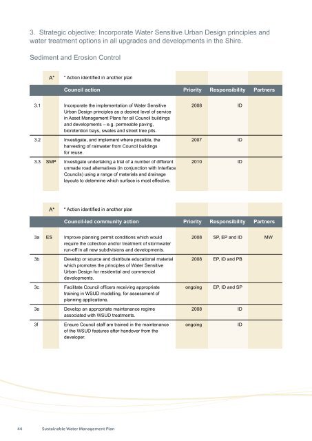 Sustainable Water Management Plan - Nillumbik Shire Council