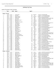 Individual Top Times by Stroke/Distance - Hawaii Swimming