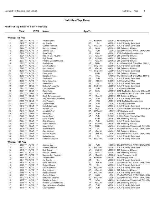 Individual Top Times by Stroke/Distance - Hawaii Swimming