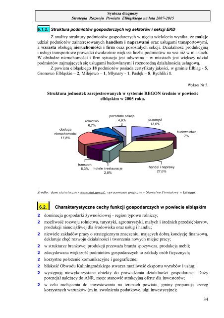 Strategia Powiatu ElblÄskiego 2007-2015 - Starostwo Powiatowe w ...