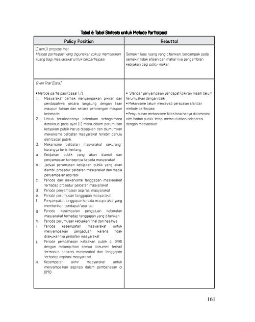 Mengkaji Implementasi Perda Pelayanan Publik ... - psflibrary.org