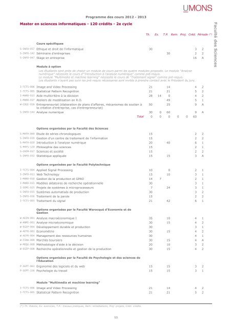 Faculté des Sciences - Université de Mons