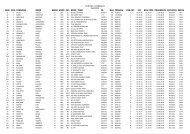 classifica cortina dobbiaco 2012.pdf - Pedalate Bellunesi