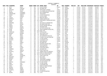 classifica cortina dobbiaco 2012.pdf - Pedalate Bellunesi